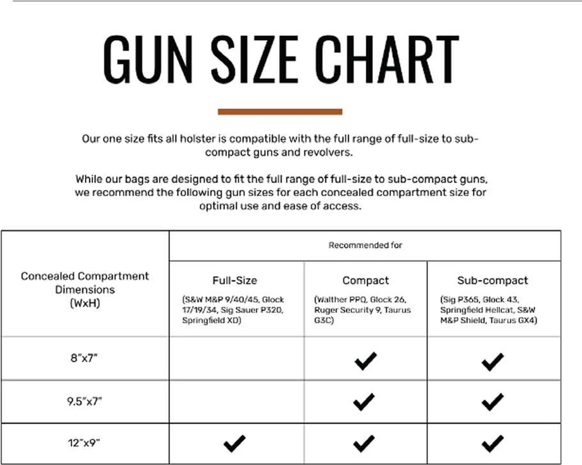 Jessie & James gun size chart: 8x7 inch and 9.5x7 inch compartments are recommended for compact and sub-compact handguns; 12x9 inch also takes full-size